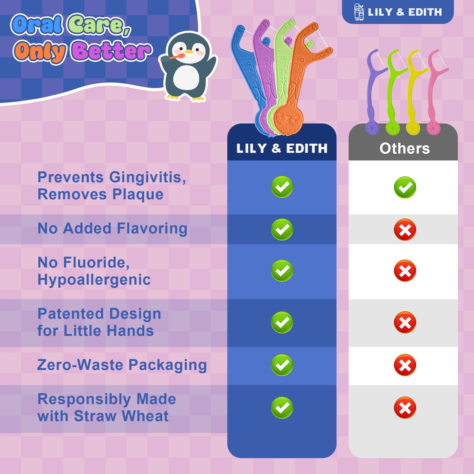 Kids Biodegradable Dental Floss Picks 160 Counts | Penguin Unflavored